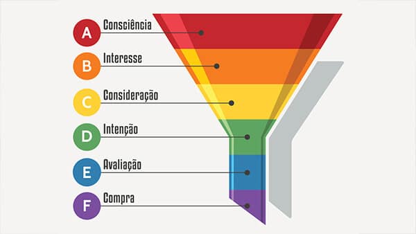 Funil de vendas: o que é, quais seus benefícios e como criar um