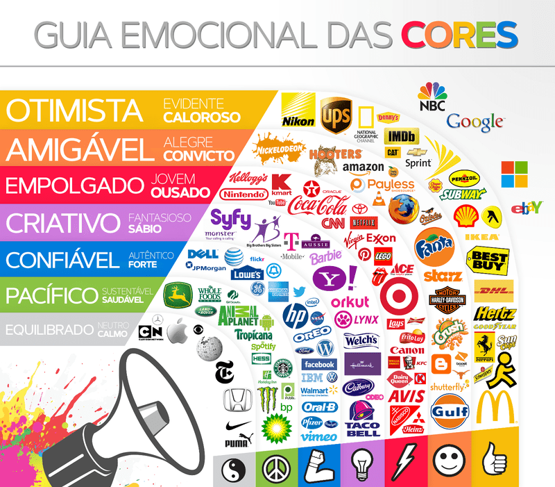 Psicologia das Cores: o que é e como usar em sua marca 5 guia emocional das cores