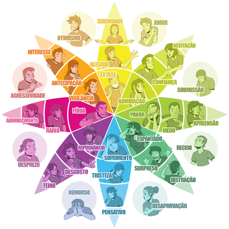 Psicologia das Cores: o que é e como usar em sua marca 2 psicologia das cores e as emoções relacionadas