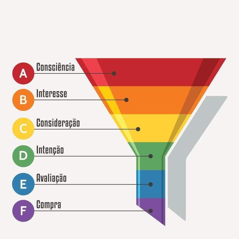 funil de conversão para franquias