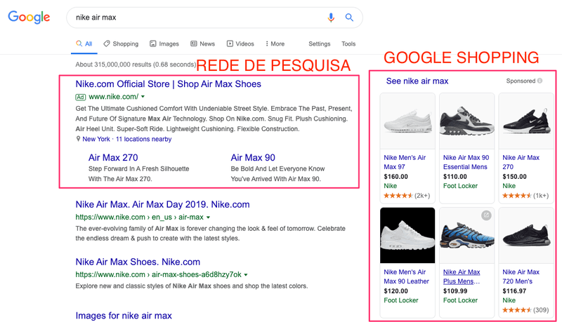 Rede de Pesquisa vs. Google Shopping