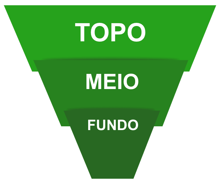 Quais as diferenças entre Brand Persona e Buyer Persona? 6 funil de marketing e vendas