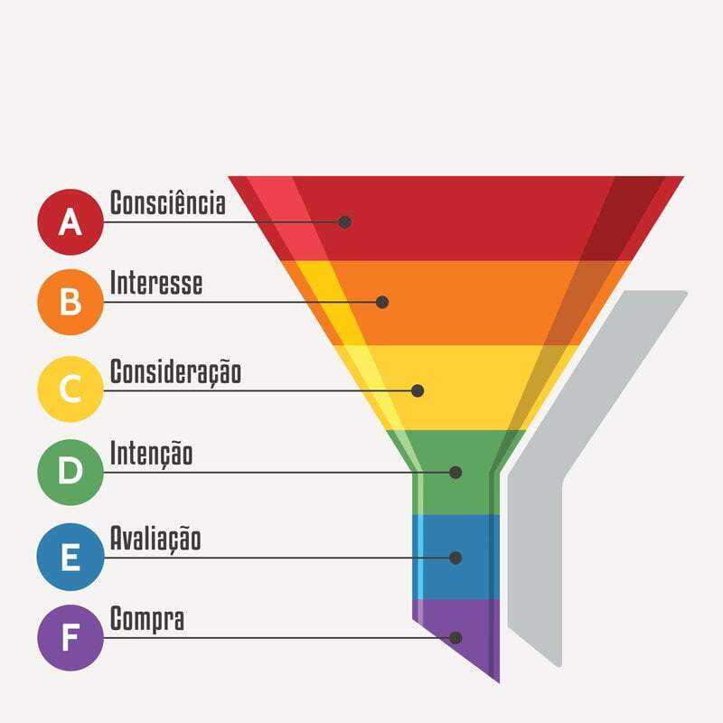 O que é uma Consultoria de Tráfego e como funciona? 8 funil de marketing no tráfego pago