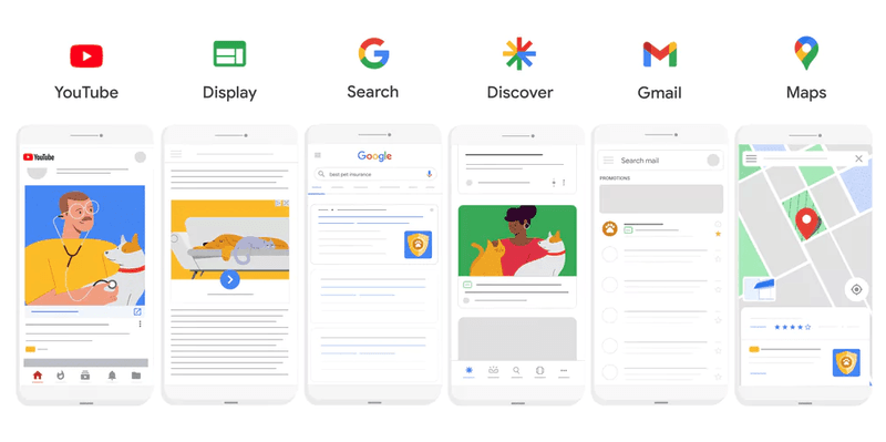 formatos e redes de publicidade de campanha Performance Max no Google Ads
