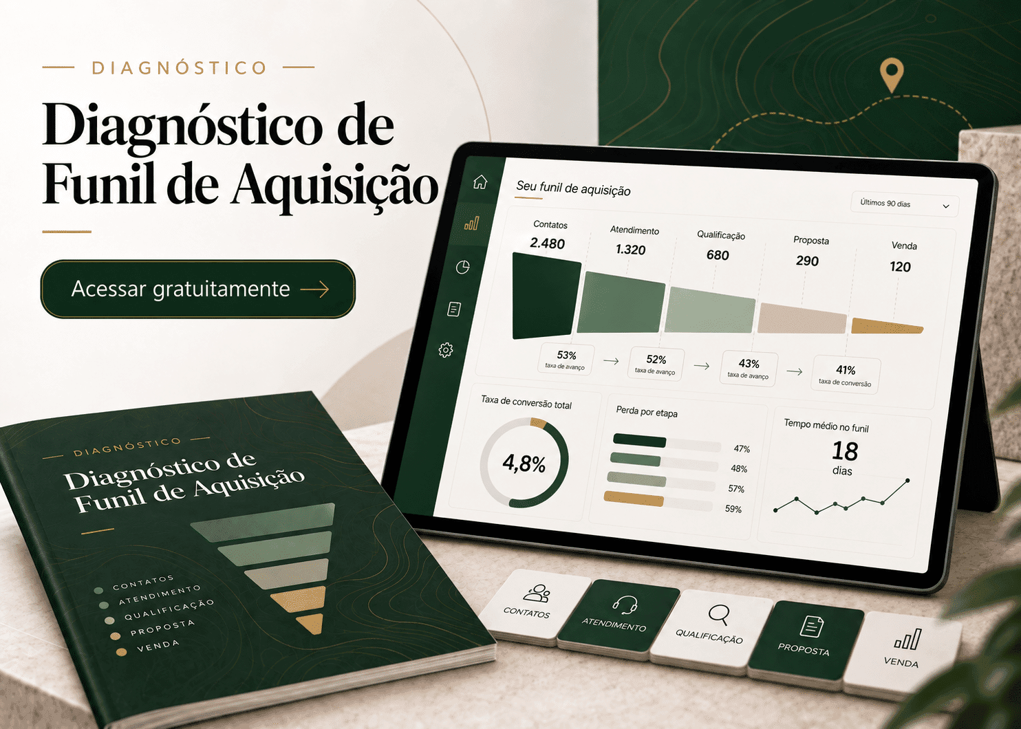 Diagnóstico de Funil de Aquisição