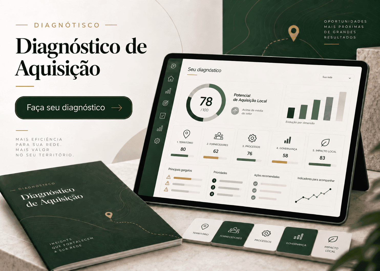 Diagnóstico de Aquisição