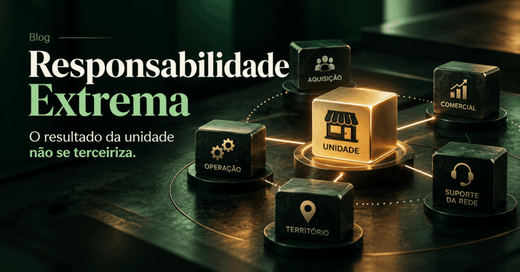 Ilustração editorial sobre responsabilidade extrema em franquias, com a unidade no centro e fatores como aquisição, operação, território, comercial e suporte da rede conectados ao resultado.
