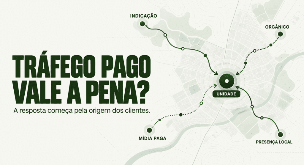 Capa editorial com mapa territorial mostrando quatro rotas de aquisição — indicação, orgânico, mídia paga e presença local — convergindo para uma unidade local, com a mensagem “Tráfego pago vale a pena?” e apoio “A resposta começa pela origem dos clientes.”