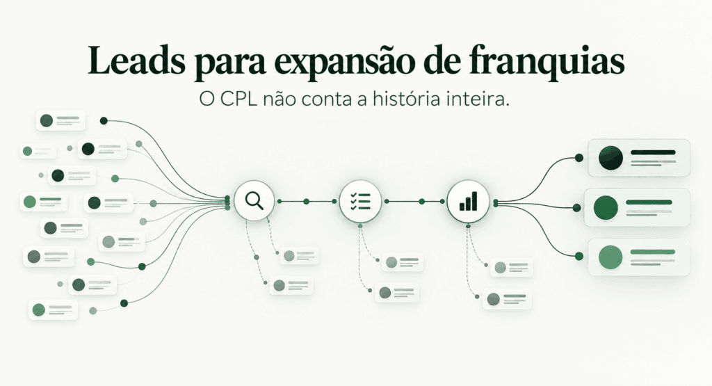 Ilustração sobre geração de leads para expansão de franquias, mostrando vários contatos entrando em um processo de validação e apenas os candidatos com maior aderência avançando, destacando que volume e qualidade são métricas diferentes.