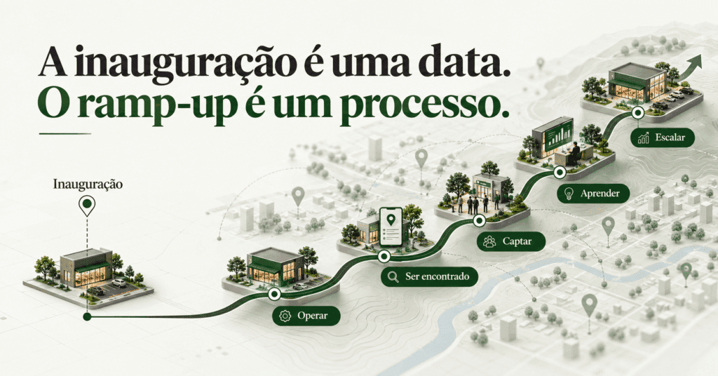 Marketing para uma nova unidade de franquia: o que fazer antes da inauguração e nos primeiros meses