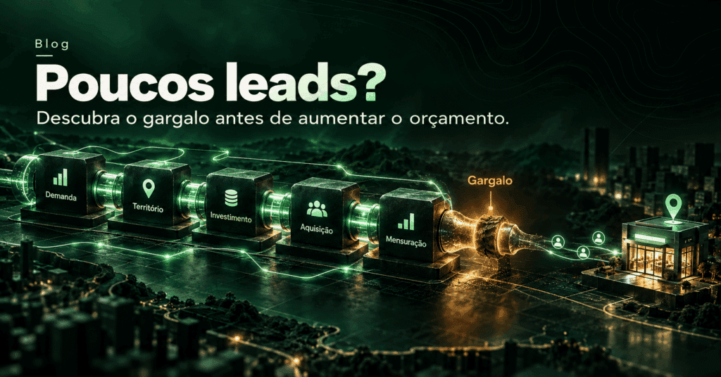 Fluxo visual mostrando possíveis gargalos na aquisição de uma franquia, da demanda ao lead registrado, antes de aumentar o orçamento.